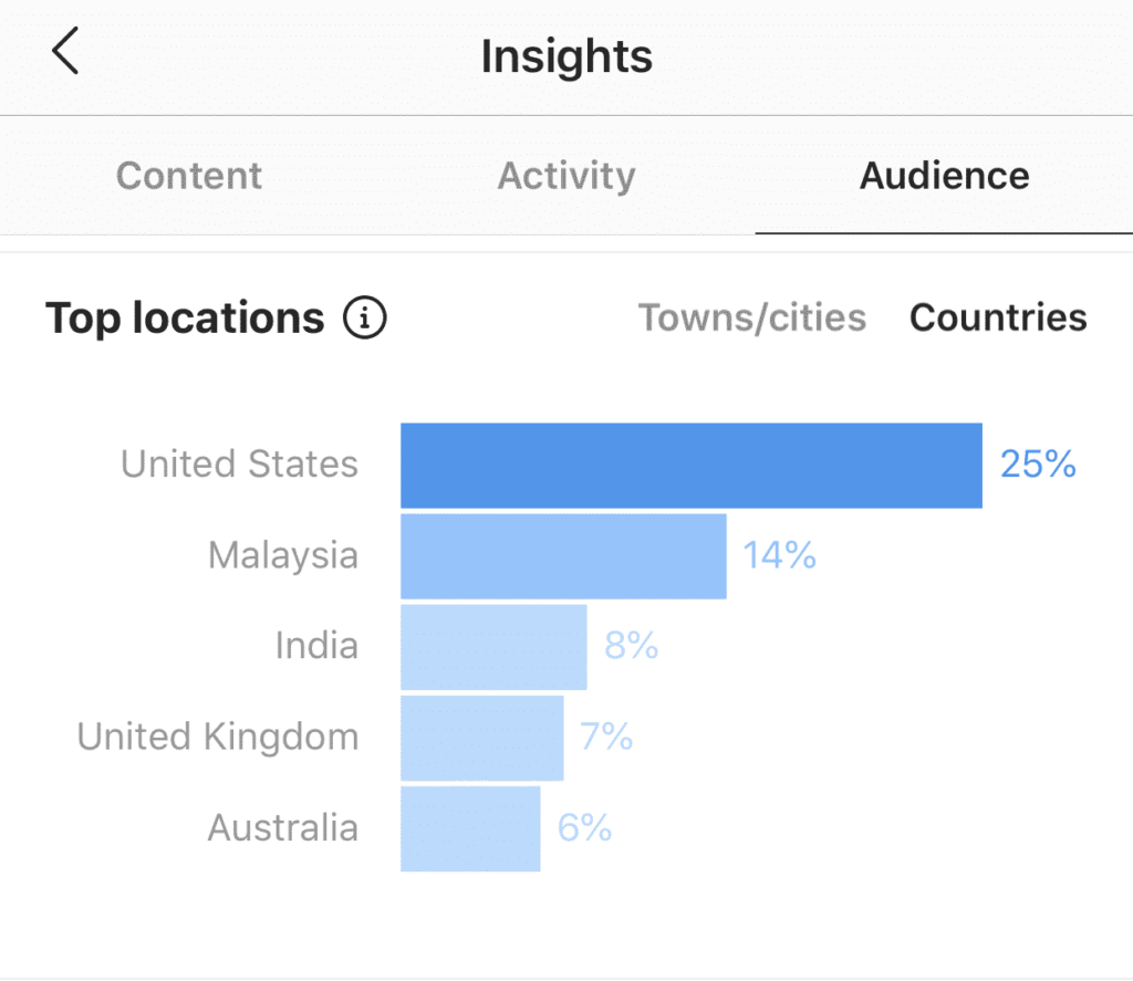 instagram target audience