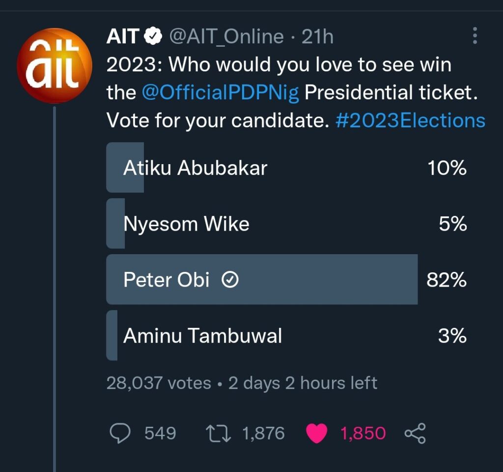 20220511 145626 REPORT AFRIQUE International Deleted AIT Polls : Peter Obi Leads Report Afrique Online Poll for PDP Presidential Aspirants