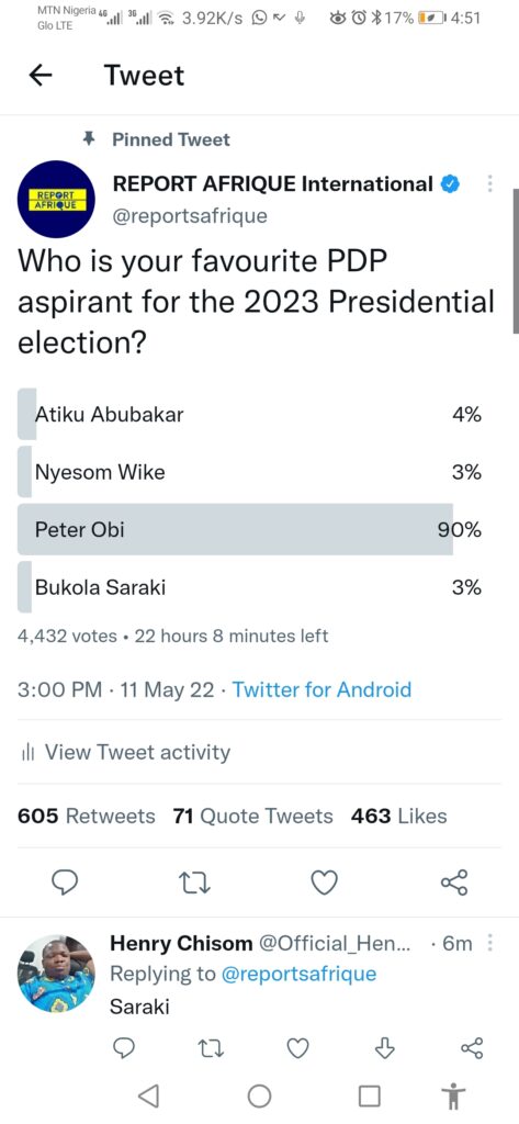 Screenshot 20220511 165122 com.twitter.android REPORT AFRIQUE International Deleted AIT Polls : Peter Obi Leads Report Afrique Online Poll for PDP Presidential Aspirants