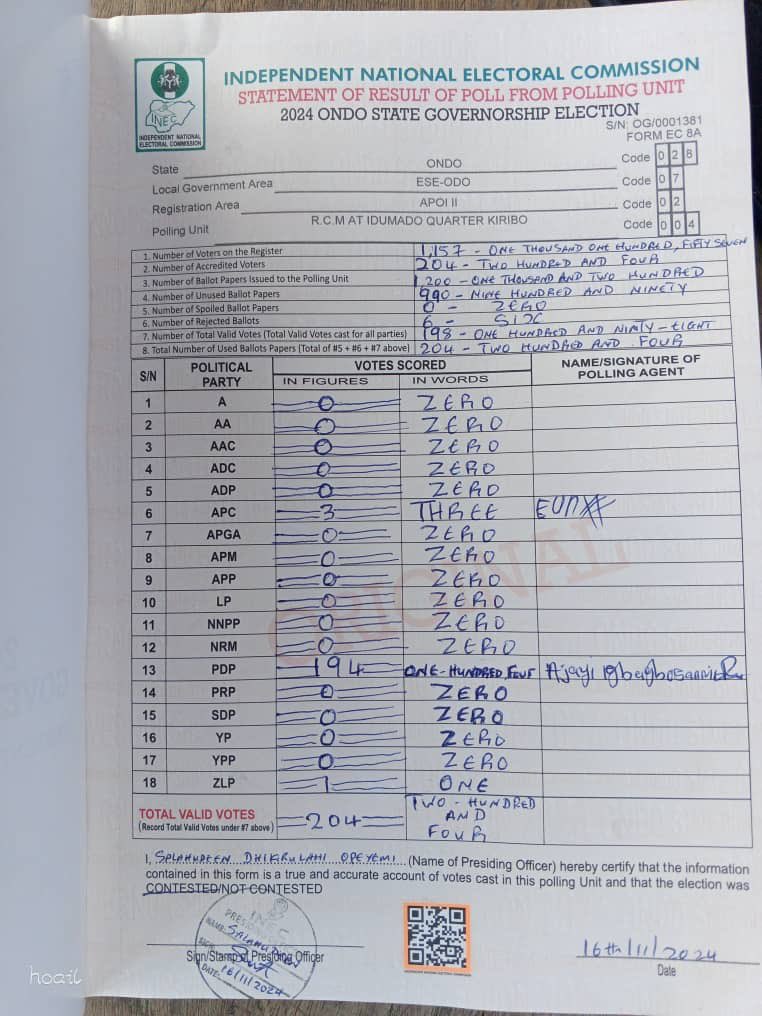 OndoDecides2024: PDP Governorship Candidate, Ajayi Wins Polling Unit